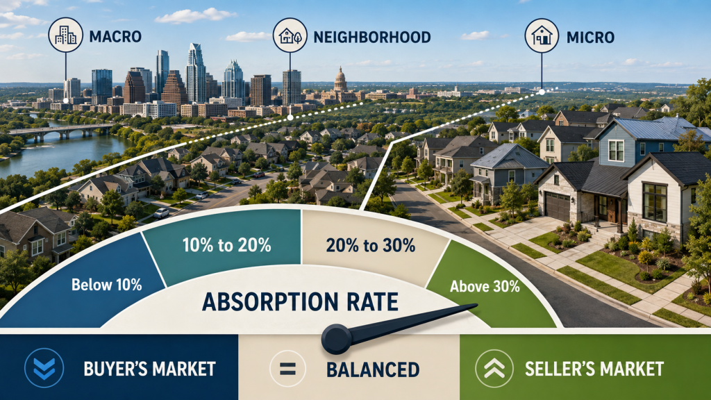 absorption rate